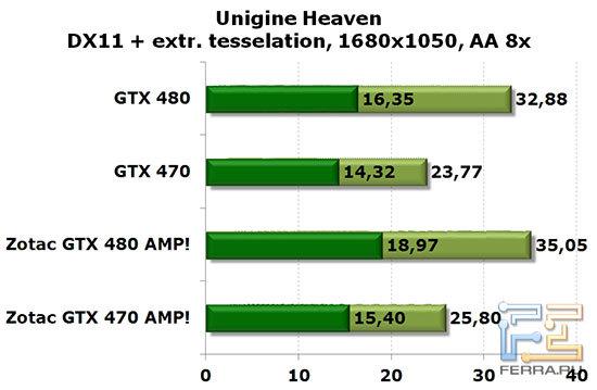 unigine_11_extr_1680