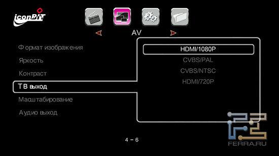 Варианты подключения плеера IconBiT HD275HDMI