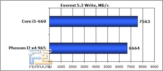 everest_write