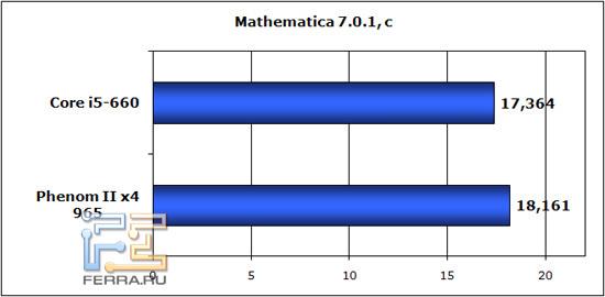 mathematica