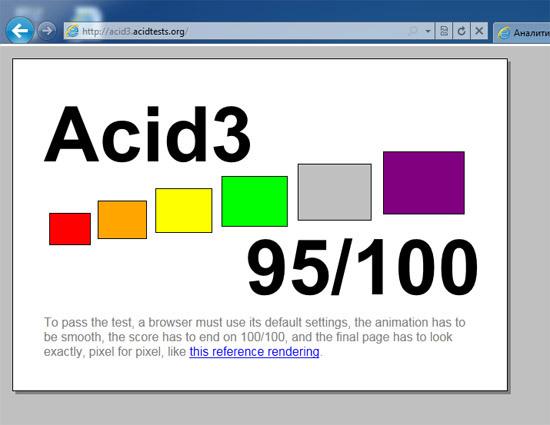 Прохождение теста Acid3 в Internet Explorer 9