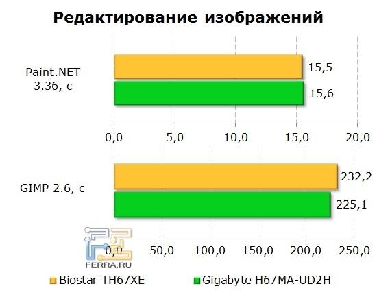 Обработка фотографий