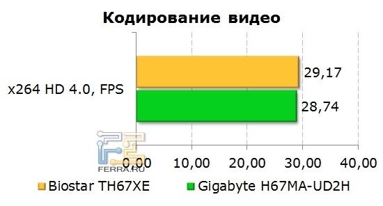 Кодирование видео
