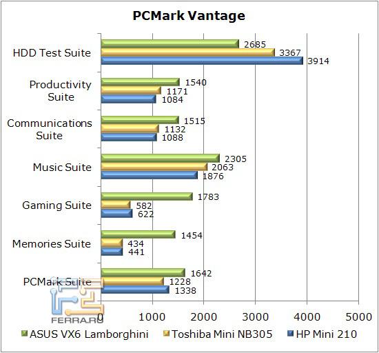 pcmark