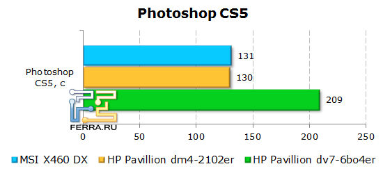 «Фотошопный тест»
