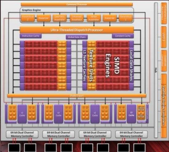 Принципиальная схема ядра осталась прежней
