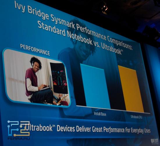 Производительность Ivy Bridge по сравнению со «стандартным ноутбуком». Видимо, с Sandy Bridge