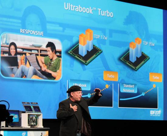 Работа системы Turbo в ультрабуке. Процессор с термальным пакетом в 17 Вт может в пике выдать производительность как у предыдущего процессора с TDP 35 Вт. Источник — techreport.com