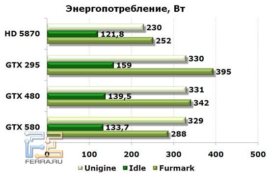 Энергопотребление мерялось для всей системы «из розетки»
