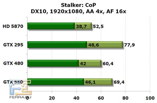 stalker_1920_aa