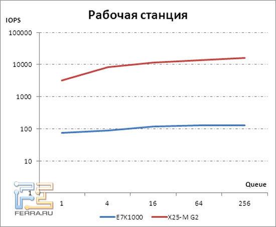 Рабочая станция