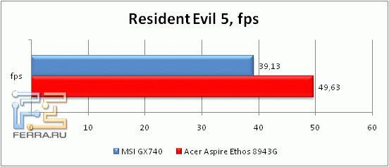 Производительность Acer Aspire 8943G в Resident Evil 5