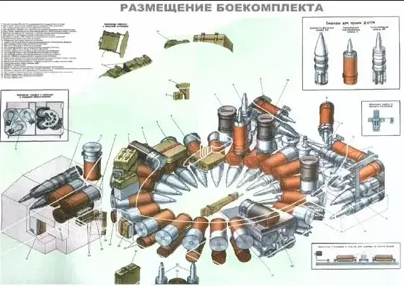 Размещение боекомплекта в танке