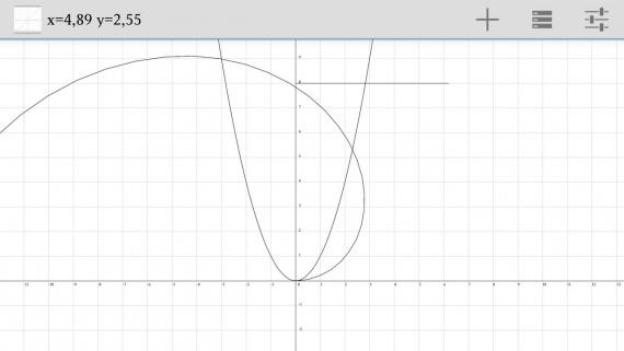 Grapher — Простой и удобный инструмент для построения функций