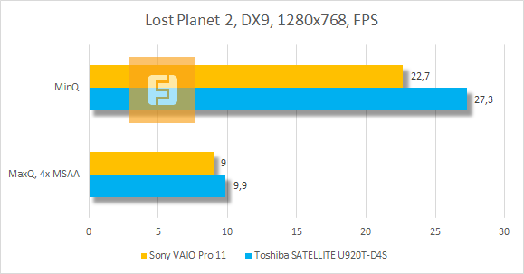 Результаты тестирования Sony VAIO Pro 11 в Lost Planet 2