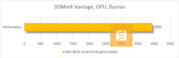 Результаты MSI GE40 (Intel HD Graphics 4600) в 3DMark Vantage