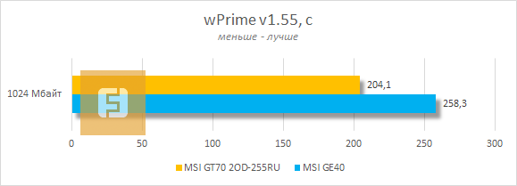 Тестирование MSI GT70 2OD-255RU в wPrime v1.55