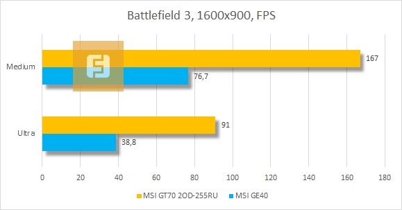 Тестирование MSI GT70 2OD-255RU в Battlefield 3
