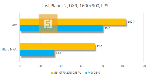 Тестирование MSI GT70 2OD-255RU в Lost Planet 2