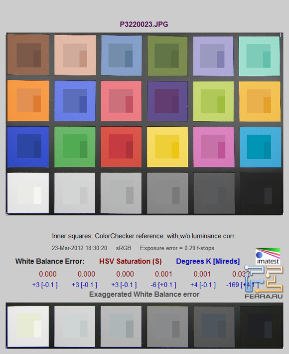 Автоматический баланс белого на Olympus SZ-620UZ. Флуоресцентное освещение 6400K