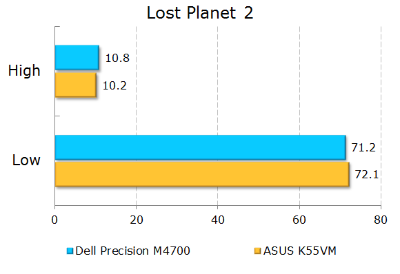 Результаты тестирования Dell Precision M4700 в Lost Planet 2