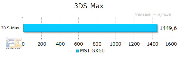 Тестирование MSI GX60 в 3DSMax