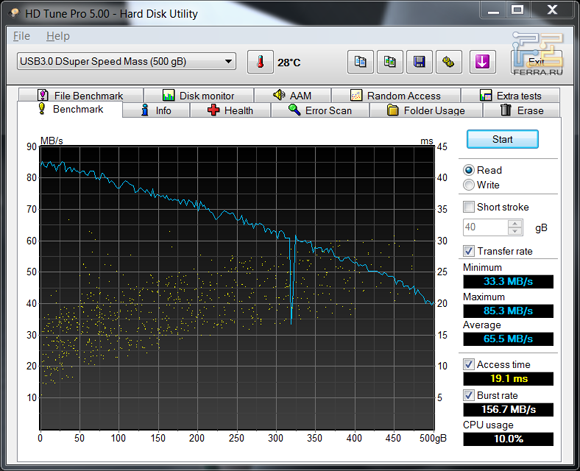 Тест ASUS Zendisk в HDTune