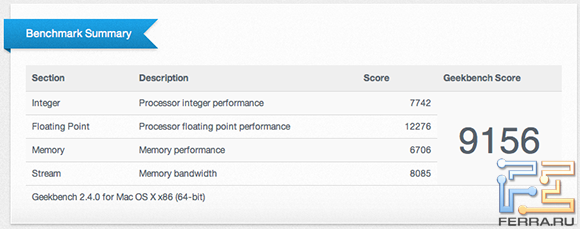 Результаты тестирования iMac 21.5 2012 в Geekbench 2.4.0