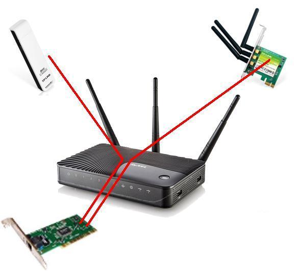 Результаты тестирования. Схема с «подключением» двух Wi-Fi-адаптеров к одному Ethernet