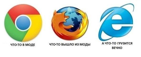 Не только Яндекс: российские браузеры в 2025 году — актуальный обзор