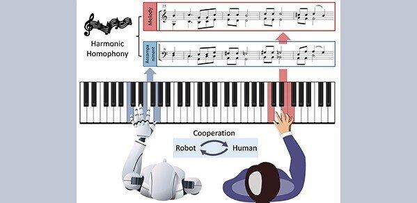 Робот научился играть на пианино и получил за это награду