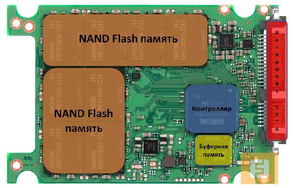 Устройство SSD