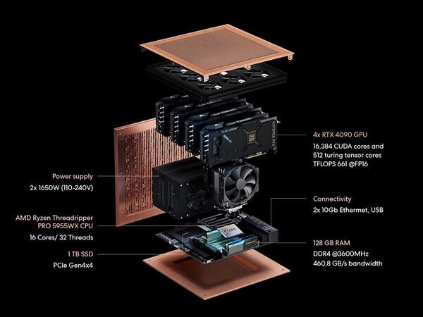 Autonomous Inc. представила Brainy: «домашний» суперкомпьютер за 40 тыс долларов