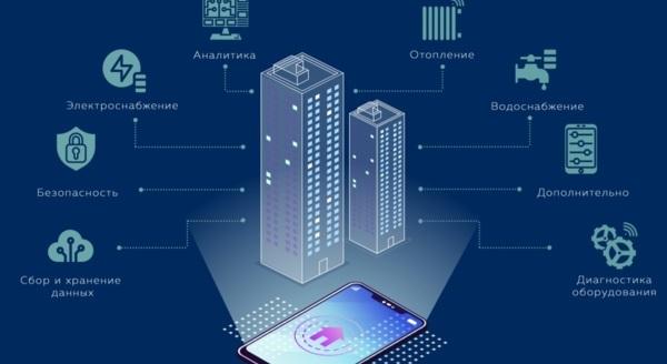 Российские «умные дома»: что придумали Сбер, Яндекс и другие компании