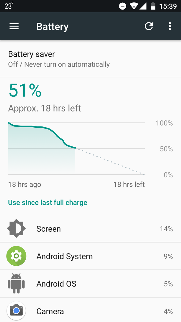 Обзор недорогого смартфона Xiaomi Mi A1 с флагманской камерой