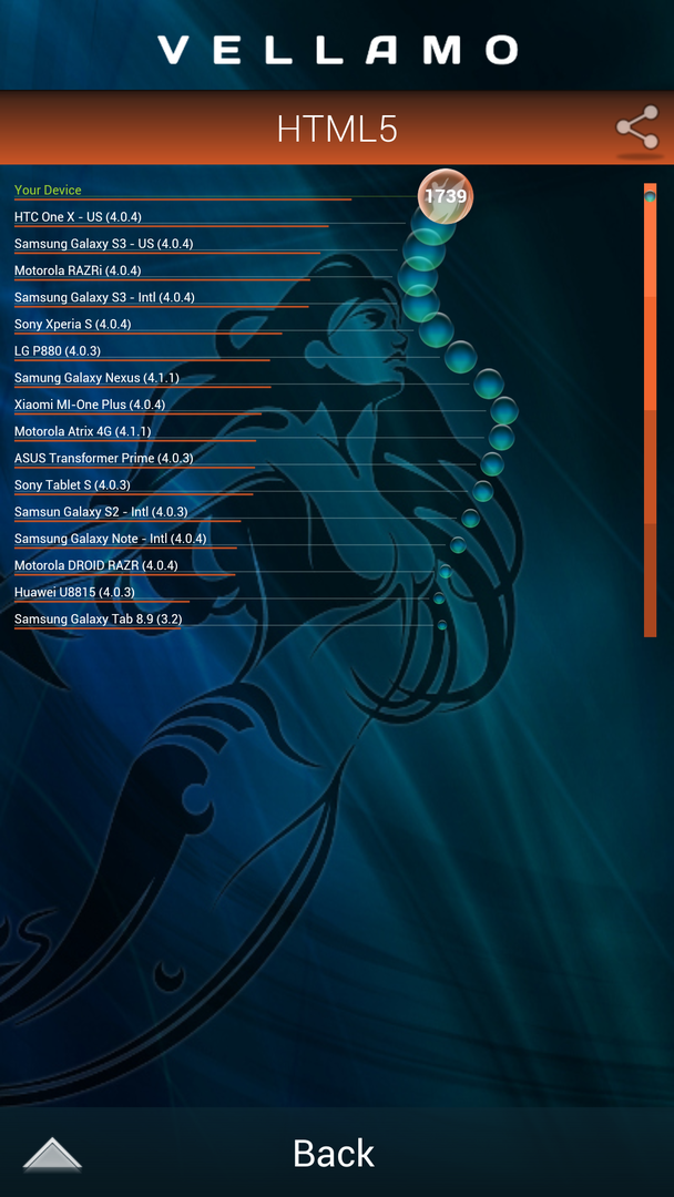 Vellamo (HTML5) на OPPO Find 5