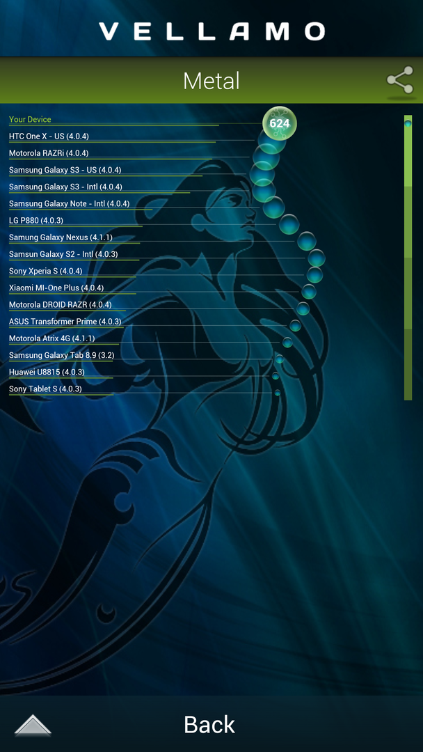 Vellamo (Metal) на OPPO Find 5