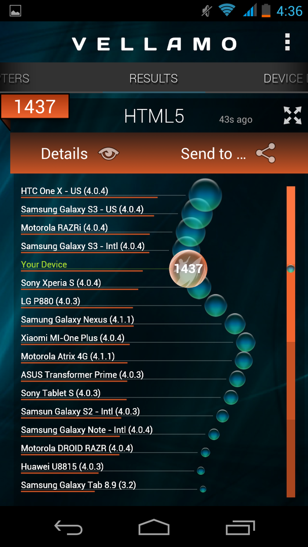 Результат тестирования Alcatel OneTouch Scribe HD в Vellamo