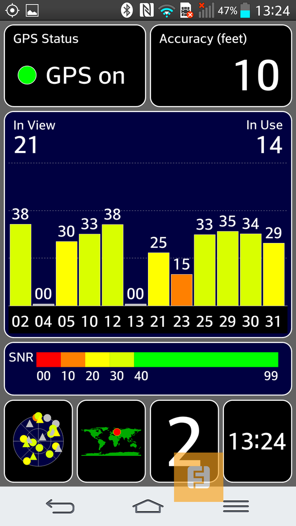 Результаты тестирования уровня приёма GPS в программе GPS Test
