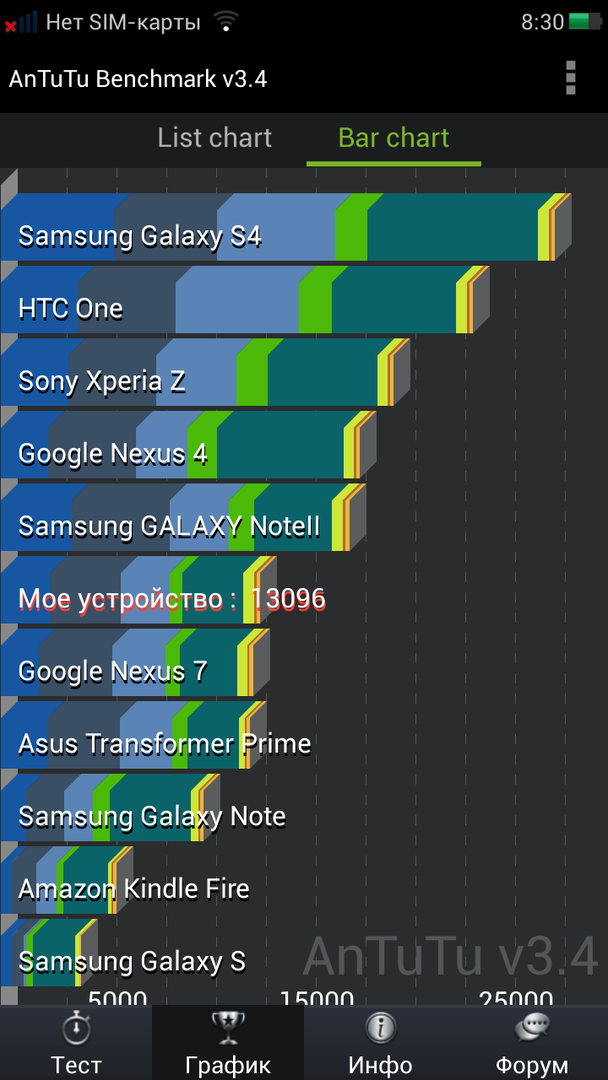 Результаты AnTuTu Benchmark на OPPO Mirror R819