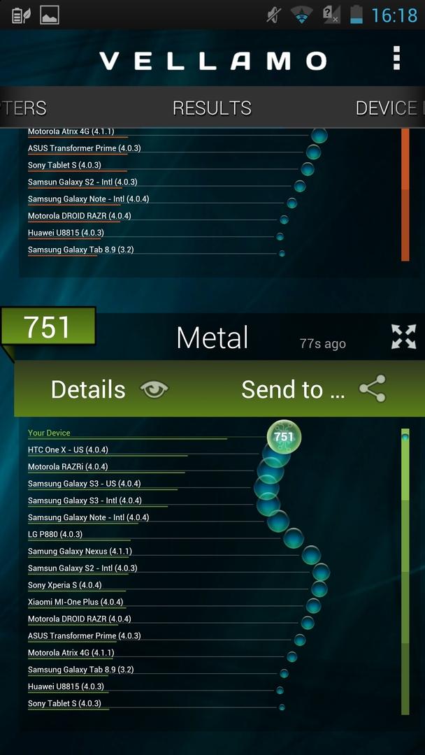 Результаты тестирования ASUS PadFone Infinity в программе Vellamo (metal)
