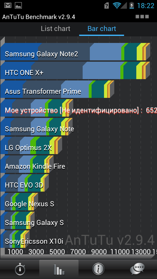 Результаты теста HTML5 в Vellamo на Huawei Ascend D1