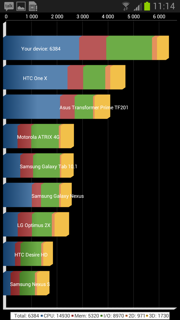 Тест теста Quadrant на Samsung Galaxy Note II