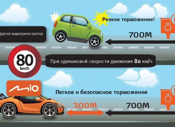 Схема работы функции Smart Alert