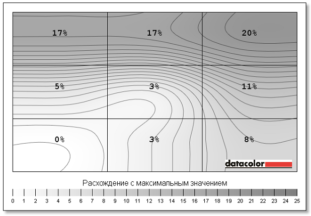 Равномерность подсветки дисплея Dell Inspiron 11 3168