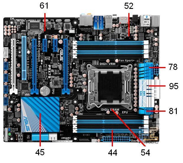 Температура платы ASUS P9X79 под нагрузкой