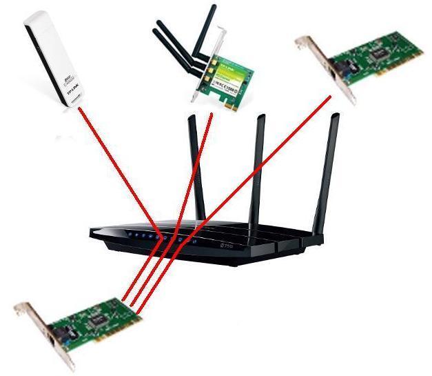 К двум беспроводным адаптерам прибавляется проводной потребитель трафика