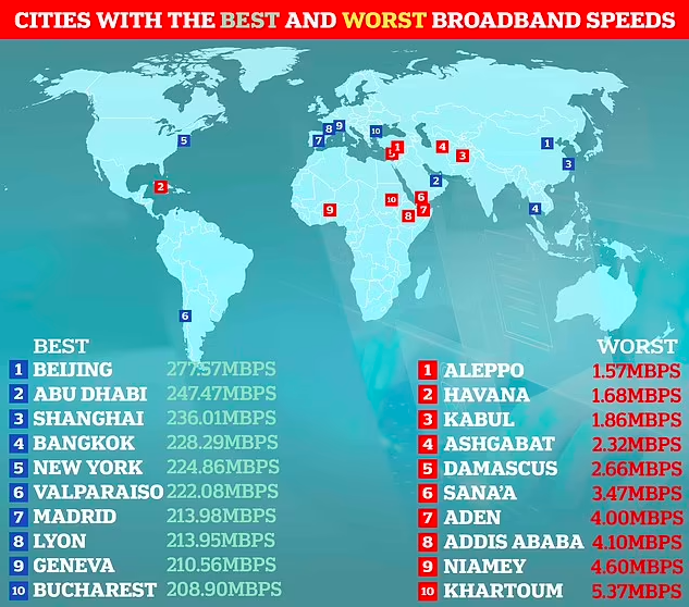 Объявлены города с лучшей скоростью интернета в мире