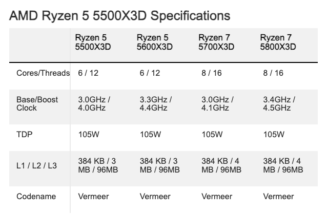 Платформа живёт: AMD выпустила бюджетный процессор Ryzen 5 5500X3D для AM4