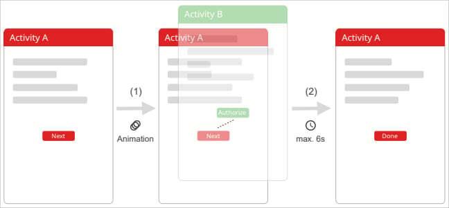 В новейших Android 15 и 16 нашли баг, позволяющий приложениям тайно нажимать кнопки за пользователя